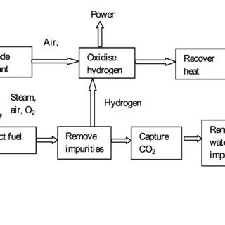 Coal Energy Source Diagram