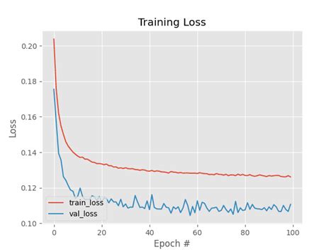 Contrastive Loss For Siamese Networks With Keras And Tensorflow Pyimagesearch