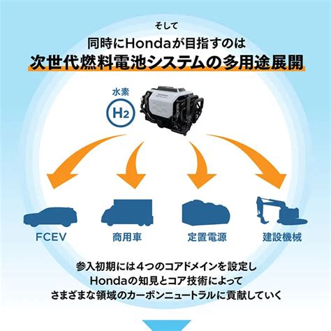 【図解】5分でわかるhondaの「水素」事業 ～カーボンニュートラルに向けた水素活用拡大の挑戦～ Honda Stories