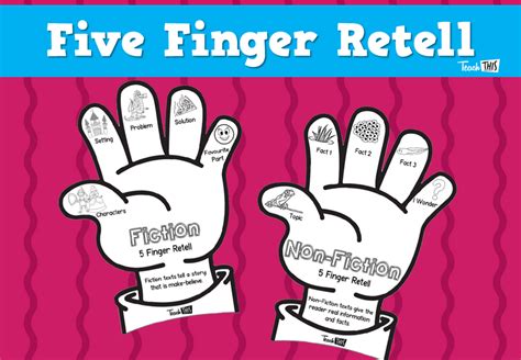 Five Finger Retell Teacher Resources And Classroom Games Teach This