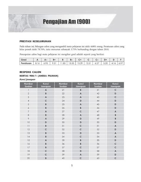 PDF LAPORAN STPM 2012 DOKUMEN TIPS