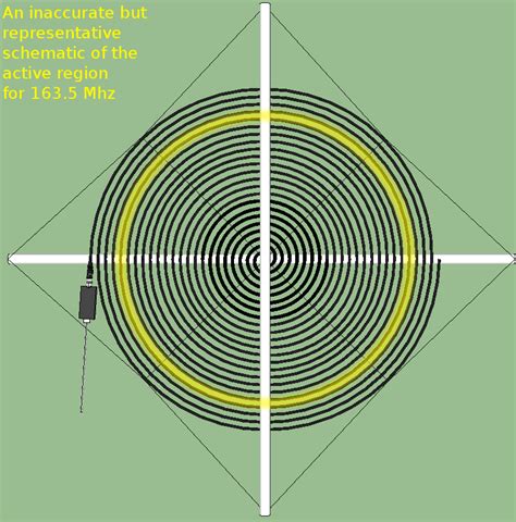 Archimedean Spiral Antenna w/RTLSDR