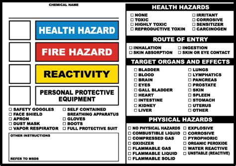 Chemical Secondary Container Label By SafetySign