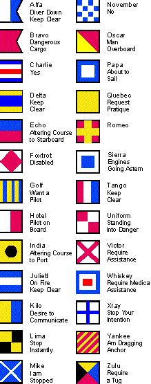 International Code Flags Or Signaling Flags Flag Code