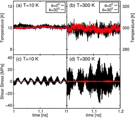 Figure S Trajectories From The Sliding Friction Simulations Of The