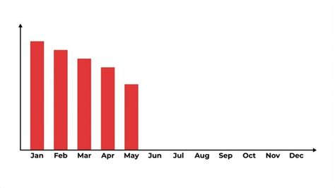 Decreasing Graph Images Browse 860 Stock Photos Vectors And Video