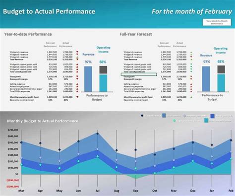 Budget To Actual Comparison Excel Template Efinancialmodels