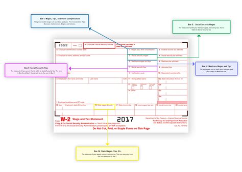 Pay Stub W2 Forms What Is The Difference Stubcreator