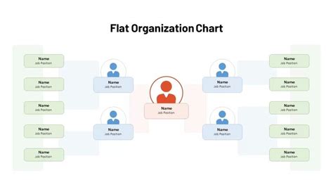 Flat Organizational Chart Template | Organizational chart ...