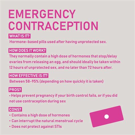 Types Of Female Contraception