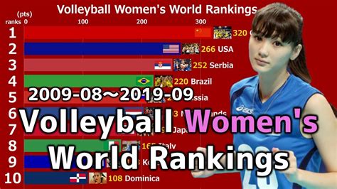 Volleyball Womens World Rankings 2009 2019 Youtube