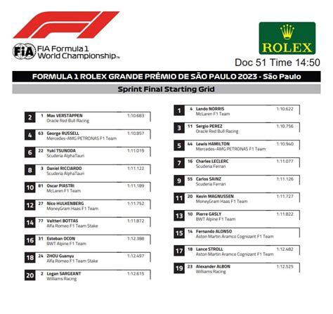 Final Starting Grid For The F1 Sprint Race In Brazil