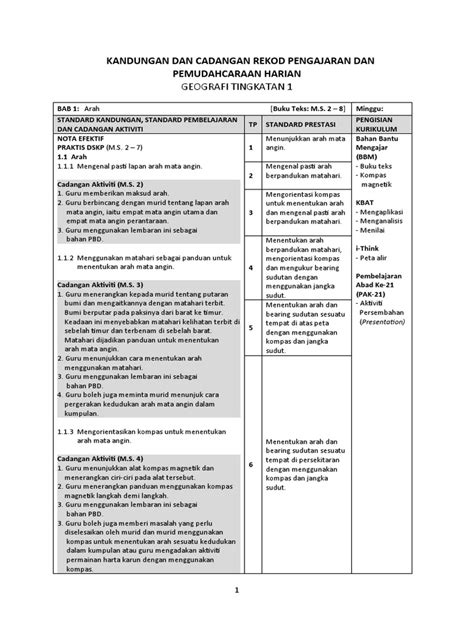 1 Geo Kandungan Dan Cadangan Rekod Pengajaran Dan Pemudahcaraan Harian