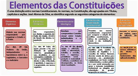 Estrutura E Organização Do Estado Brasileiro Direito Constitucional