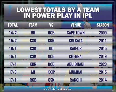 Ipl Leaderboard 2024 Score Nyssa Malory