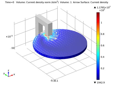 Simulating Eddy Current Brakes | COMSOL Blog