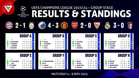 Uefa Champions League Table And Results | Cabinets Matttroy