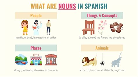 Spanish Gender 101 Feminine And Masculine Nouns In Spanish