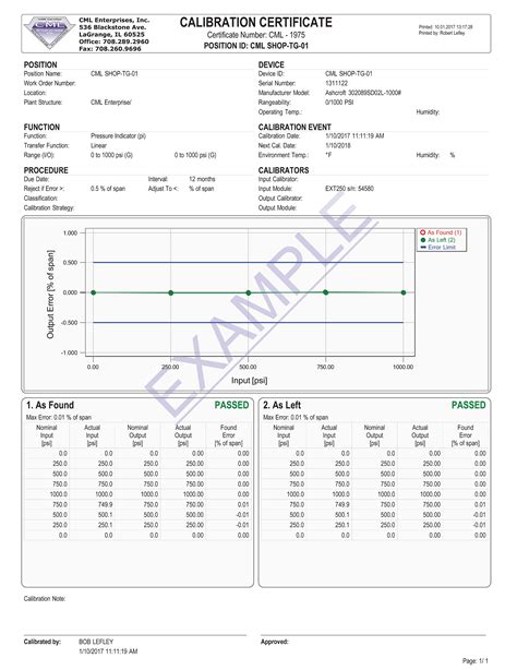 Pressure Gauge Calibration in Chicago,IL | CML Enterprises