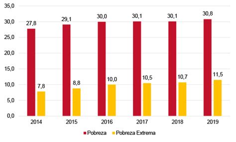 El Impacto Económico De La Crisis Del Coronavirus En América Latina