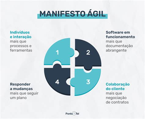 Saiba O Que Manifesto Gil Como Surgiu E Qual A Sua Estrutura