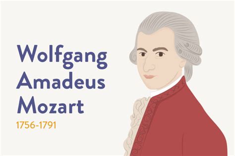 Mozart | Most Famous Songs, Symphonies, Piano Concertos