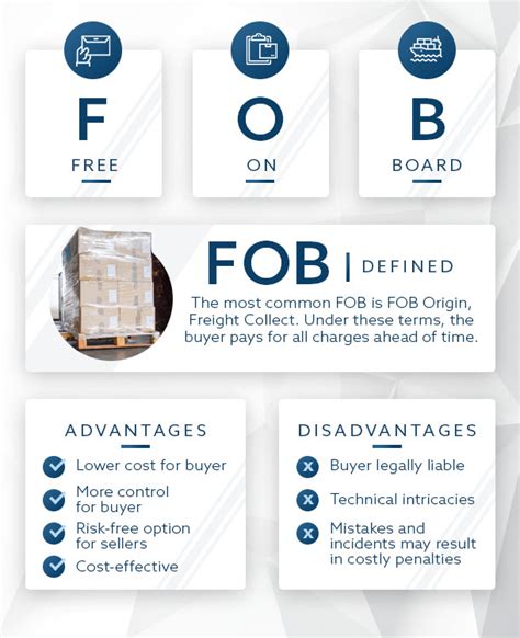 Fob Vs Cif Understanding The Differences And When To Use Them