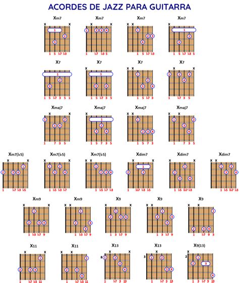 Acordes De Jazz Para Guitarra De B Sicos A J Didos Pdf