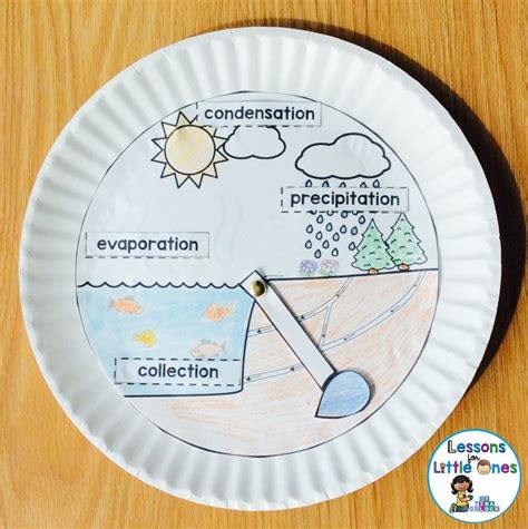 Lesson Plan On Water Cycle For Kindergarten