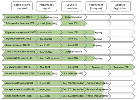 Reform Of The Eu S Asylum And Migration System Epthinktank European