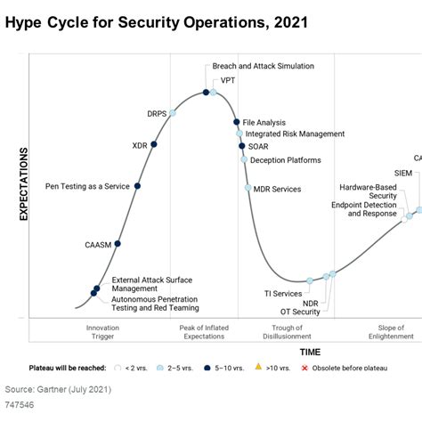 Cybelangel Included In The Gartner Hype Cycle For Security