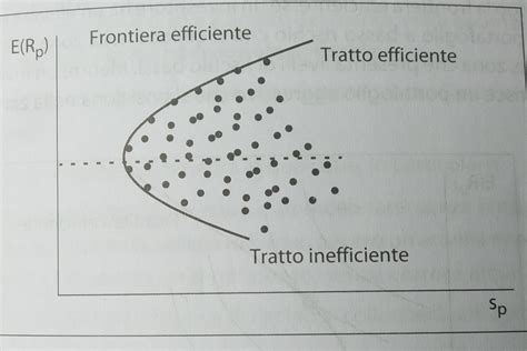 La Teoria Di Markowitz E La Frontiera Efficiente Filippo Angeloni