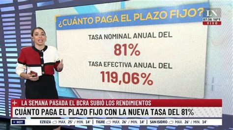 Descubre Cuánto Paga El Plazo Fijo En El Banco Nación Y Maximiza Tus