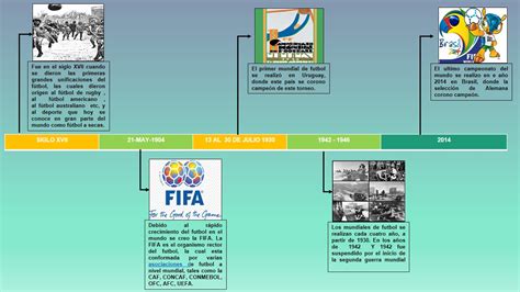 TemÁtica Deporte Futbol Linea De Tiempo Historia Del Futbol