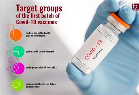 Target groups for limited Covid-19 vaccines prioritized | Bangkok Tribune