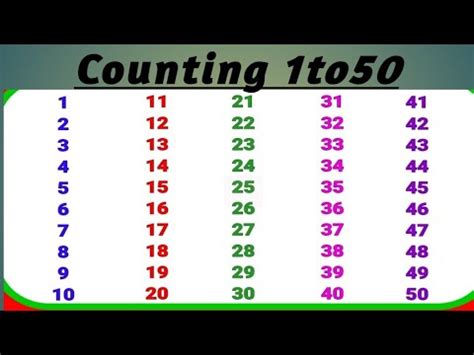 Counting Number To Ginti One Two Three Number Songs