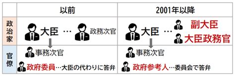 政経講義15 国会の課題をわかりやすく 倫理政経com