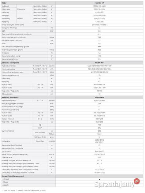 Klimatyzacja Rotenso Fresh Kw Najlepszy Wyb R Do Pokoju Wroc Aw