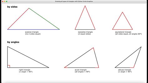 All Equilateral Triangles Are Isosceles