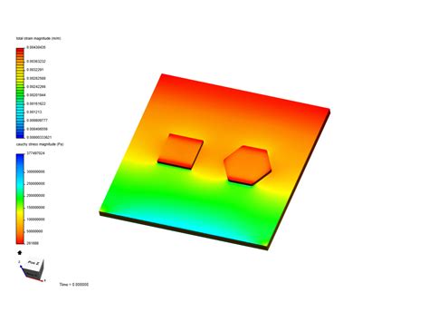 Test1 By Exceedemand Simscale