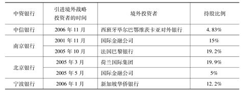 中国银行业的外资进入情况挂云帆