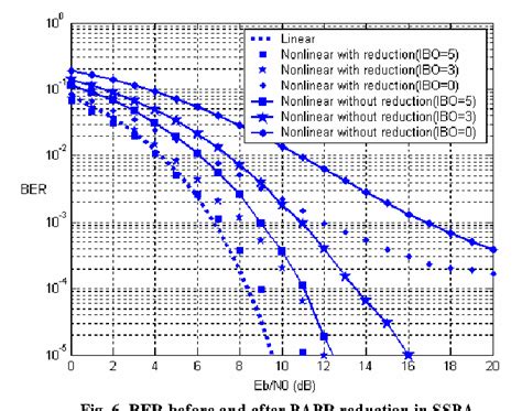 Figure 6 From A PAPR Reduction Method Using Constraint Code In