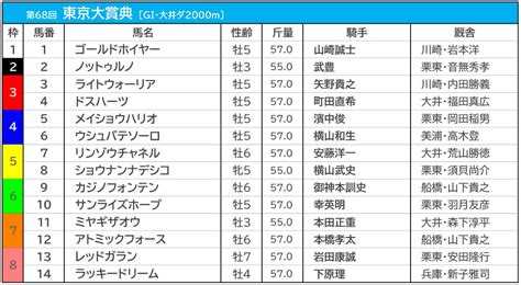 【東京大賞典／3連単15点勝負】前走完敗でも“1着”固定 フォーメーション3列目に「地方の伏兵」 Spread