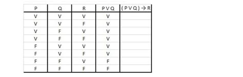 Considere A Tabela Verdade A Sequência De V Verdadeiro E F Falso Que Completa A última