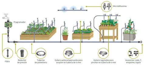 Huerto Urbano Pasos C Mo Hacer Huerta En Casa Y Terrazas Supergu A