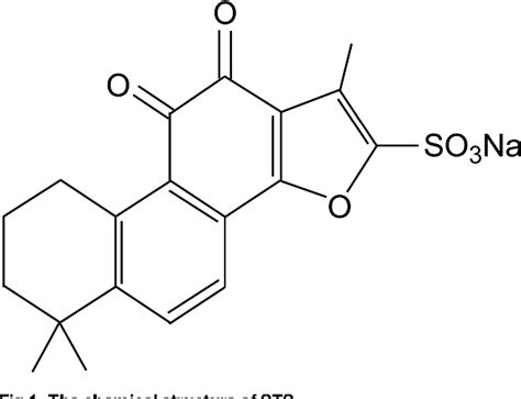 Figure From Sodium Tanshinone Iia Sulfonate Stimulated Cl Secretion