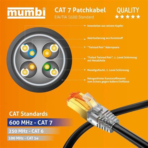 Cat 7 S FTP Câble brut réseau de raccordement LAN Ethernet Patch avec