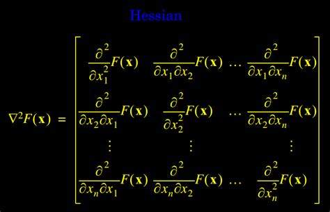 Hessian Matrix | Equações, Matemática, Desafios de matemática