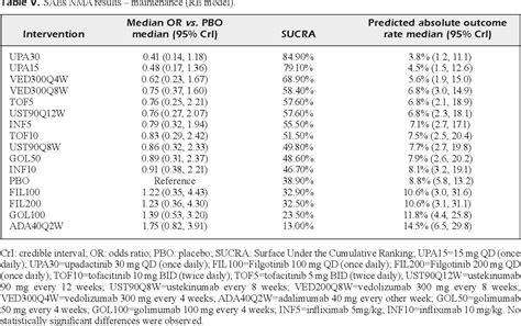 Table V From The Comparative Efficacy And Safety Of Biologics And Small