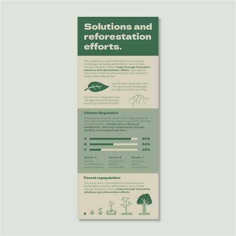 Plantilla De Infograf A Del Medio Ambiente Vector Gratis